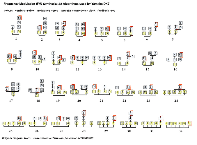 Frequency Modulation Synthesis 1