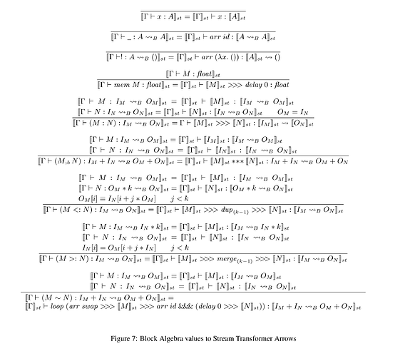 BLOCK_ALGEBRA