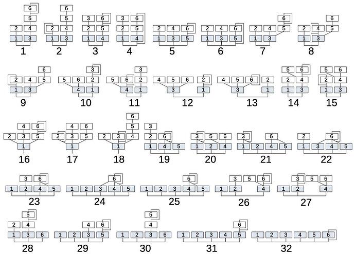 DX7 all algorithms
