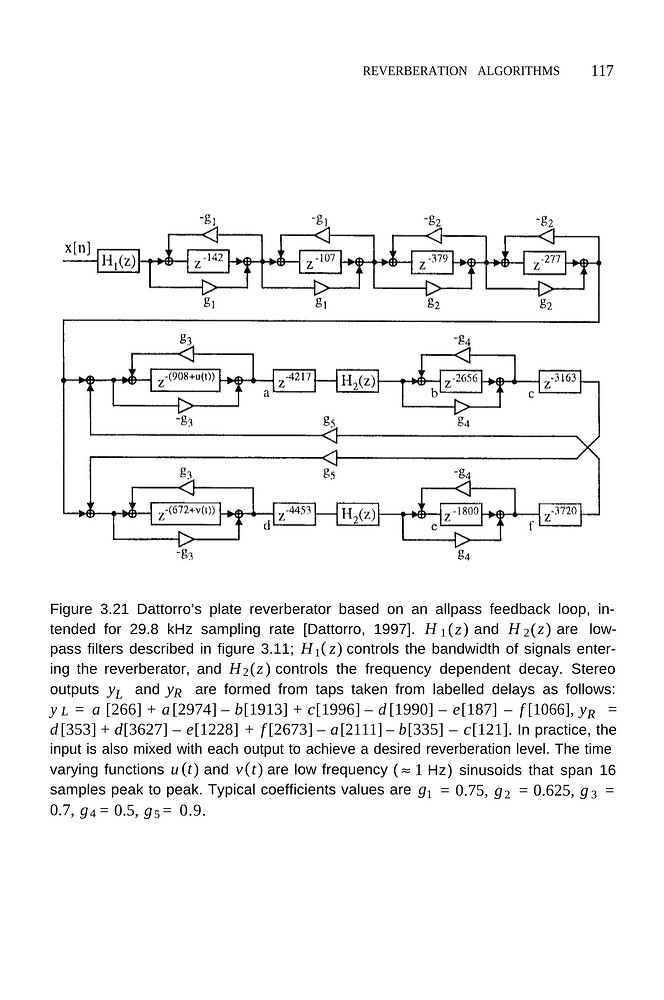 Trying to understand reverb signal flow diagrams - Code Review - scsynth