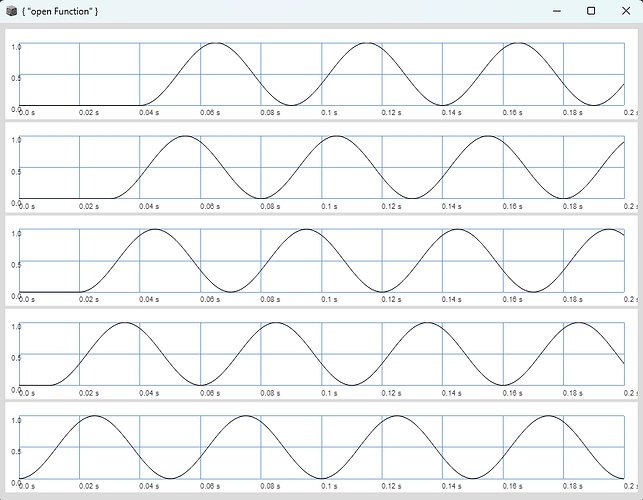 grafik