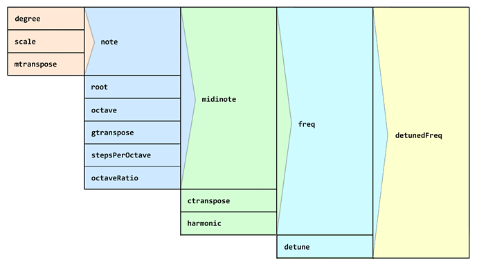 pitch2