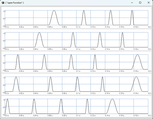 grafik