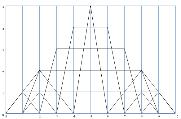 pyramidg(5)