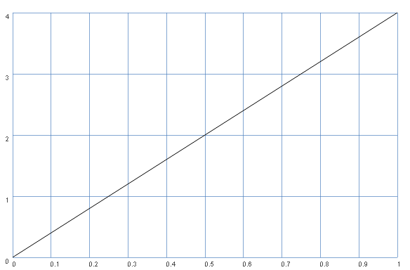 slide(1,4)