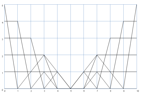 pyramidg(7)
