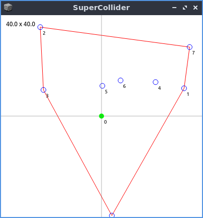 convexHull