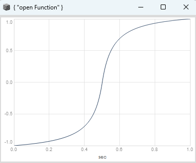 grafik