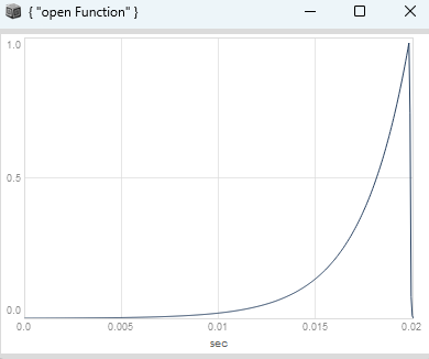 grafik