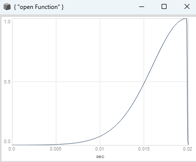 grafik