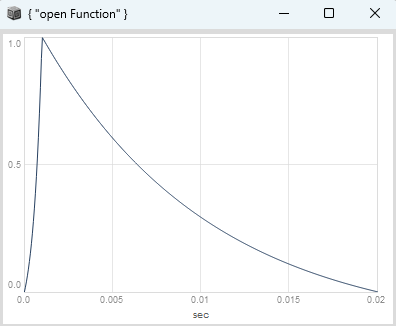 grafik