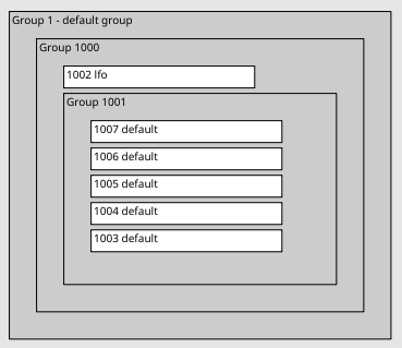 sc-pargroup