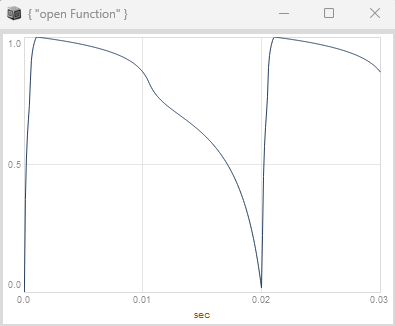 grafik